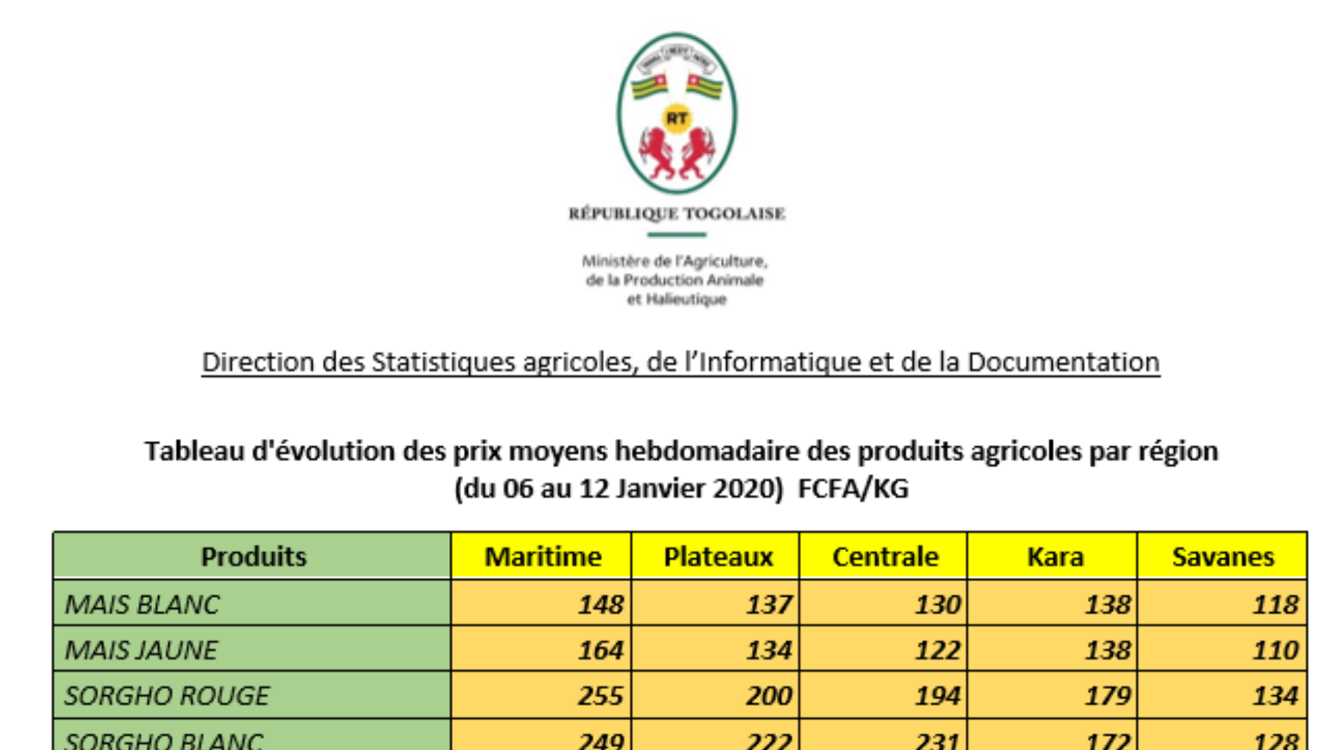PRIX MOYENS HEBDOMADAIRE DES PRODUITS AGRICOLES PAR RÉGION