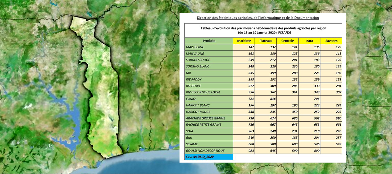 Prix moyens hebdomadaire des produits agricoles par région (du 13 au 19 Janvier 2020)  FCFA/KG